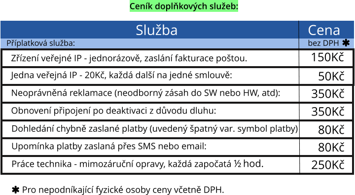 Cena  Služba Příplatková služba: bez DPH Zřízení veřejné IP - jednorázově, zaslání fakturace poštou. 150Kč Ceník doplňkových služeb:      Jedna veřejná IP - 20Kč, každá další na jedné smlouvě: 50Kč Neoprávněná reklamace (neodborný zásah do SW nebo HW, atd):  Obnovení připojení po deaktivaci z důvodu dluhu: Dohledání chybně zaslané platby (uvedený špatný var. symbol platby) Upomínka platby zaslaná přes SMS nebo email: Práce technika - mimozáruční opravy, každá započatá ½ hod.   Pro nepodníkající fyzické osoby ceny včetně DPH. 350Kč 350Kč  80Kč  80Kč 250Kč 