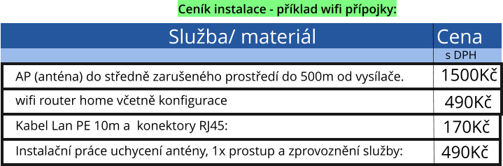 Cena  Služba/ materiál    s DPH AP (anténa) do středně zarušeného prostředí do 500m od vysílače. 1500Kč Ceník instalace - příklad wifi přípojky:    wifi router home včetně konfigurace 490Kč Kabel Lan PE 10m a  konektory RJ45:  Instalační práce uchycení antény, 1x prostup a zprovoznění služby: 170Kč 490Kč